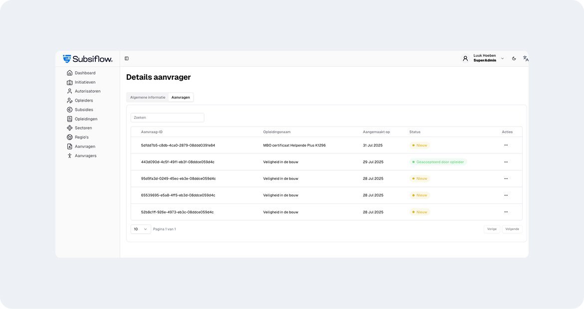 Subsiflow dashboard aanvrager details