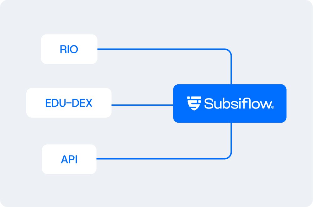 Subsiflow graphic